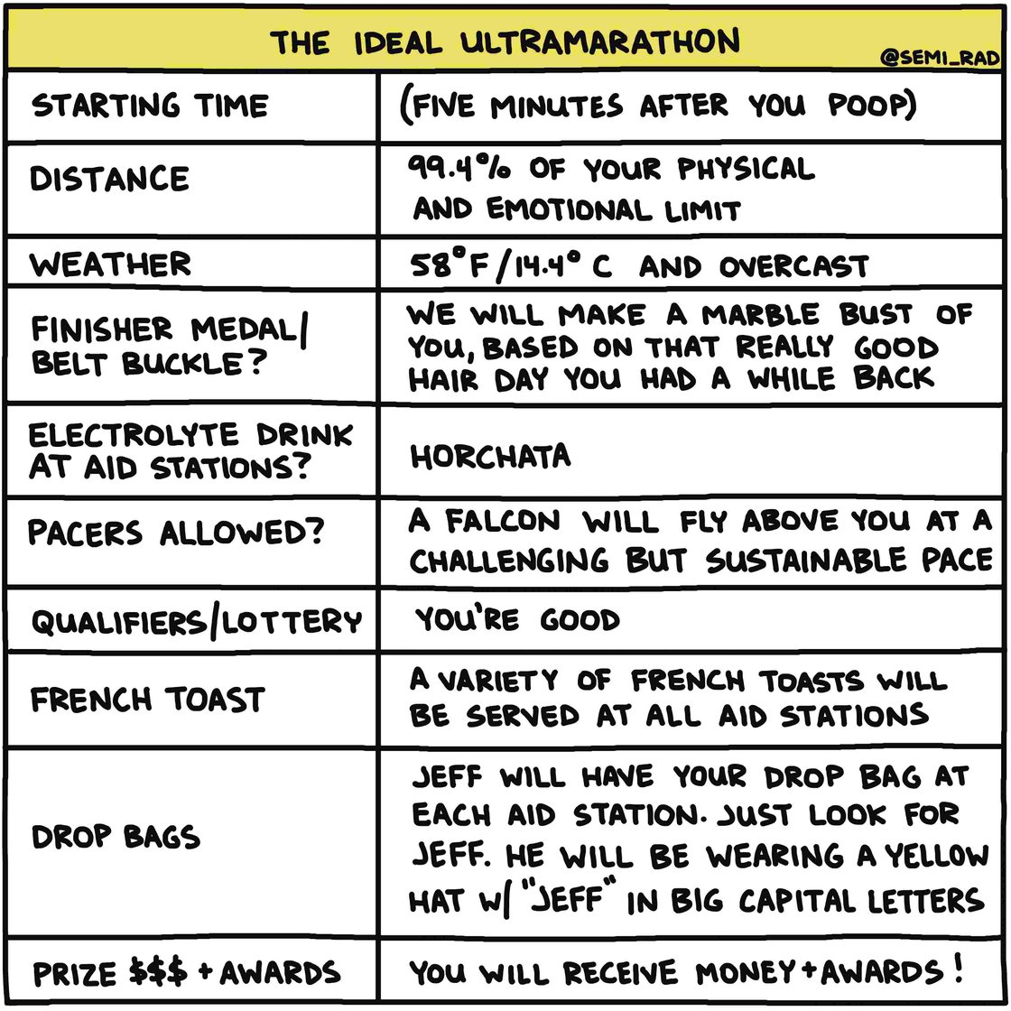 The-Ideal-Ultramarathon_SM_500