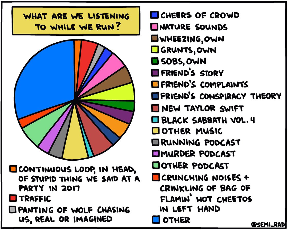 What-Are-We-Listening-To-While-We-Run_SM